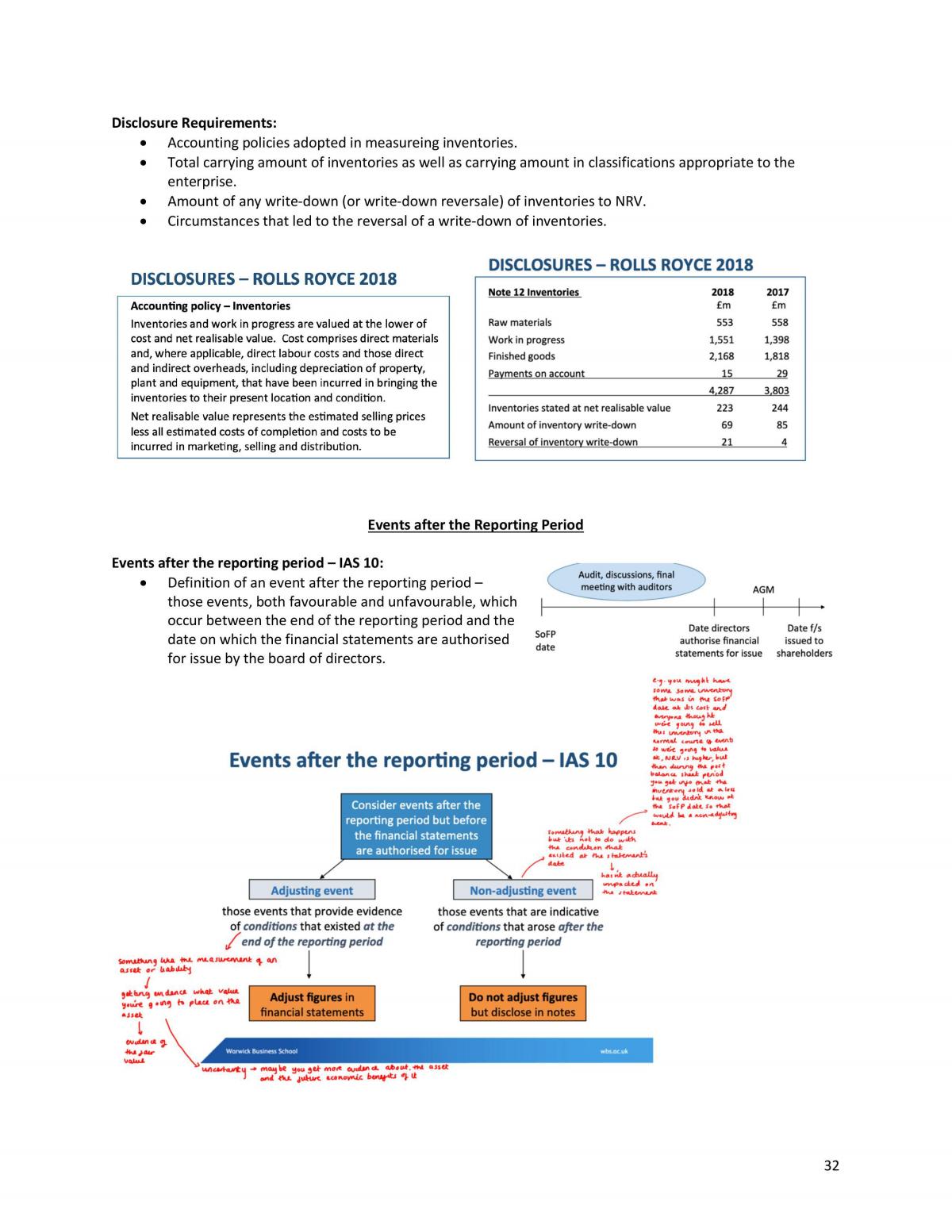 Financial Reporting 2 full module notes - Page 32