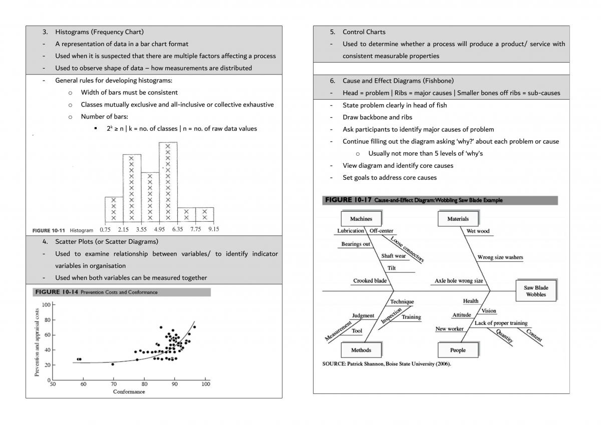 MT3005 Quality Management Notes - Page 12