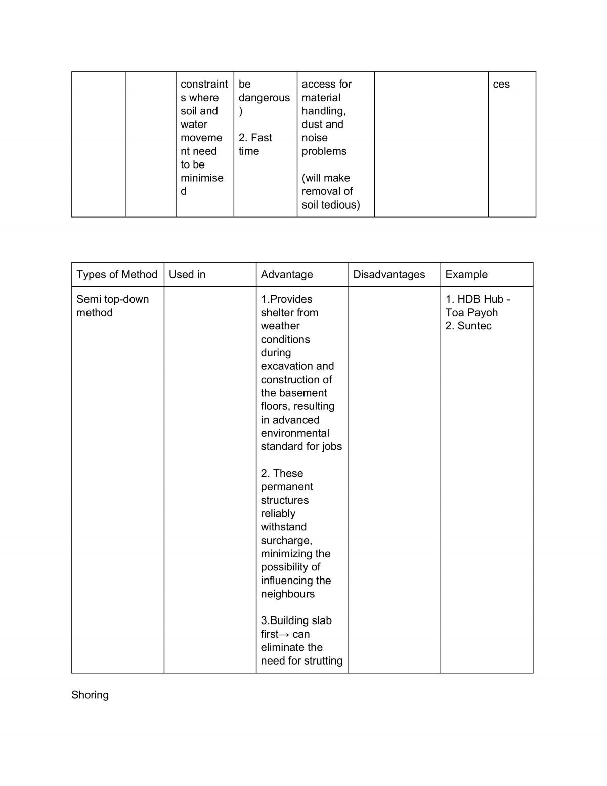 PF2107 Study Notes - Page 11