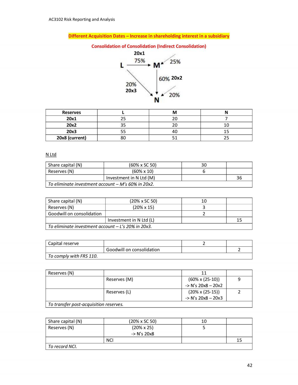 AC3102 Bible - Page 42