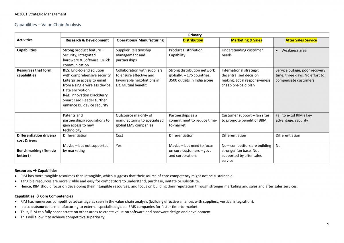 Strategic Management Case Preparation - Page 9