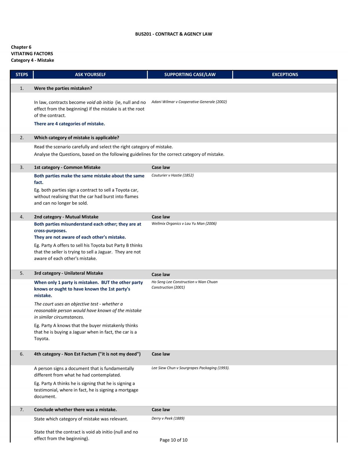 BUS201 Study Notes - Page 18