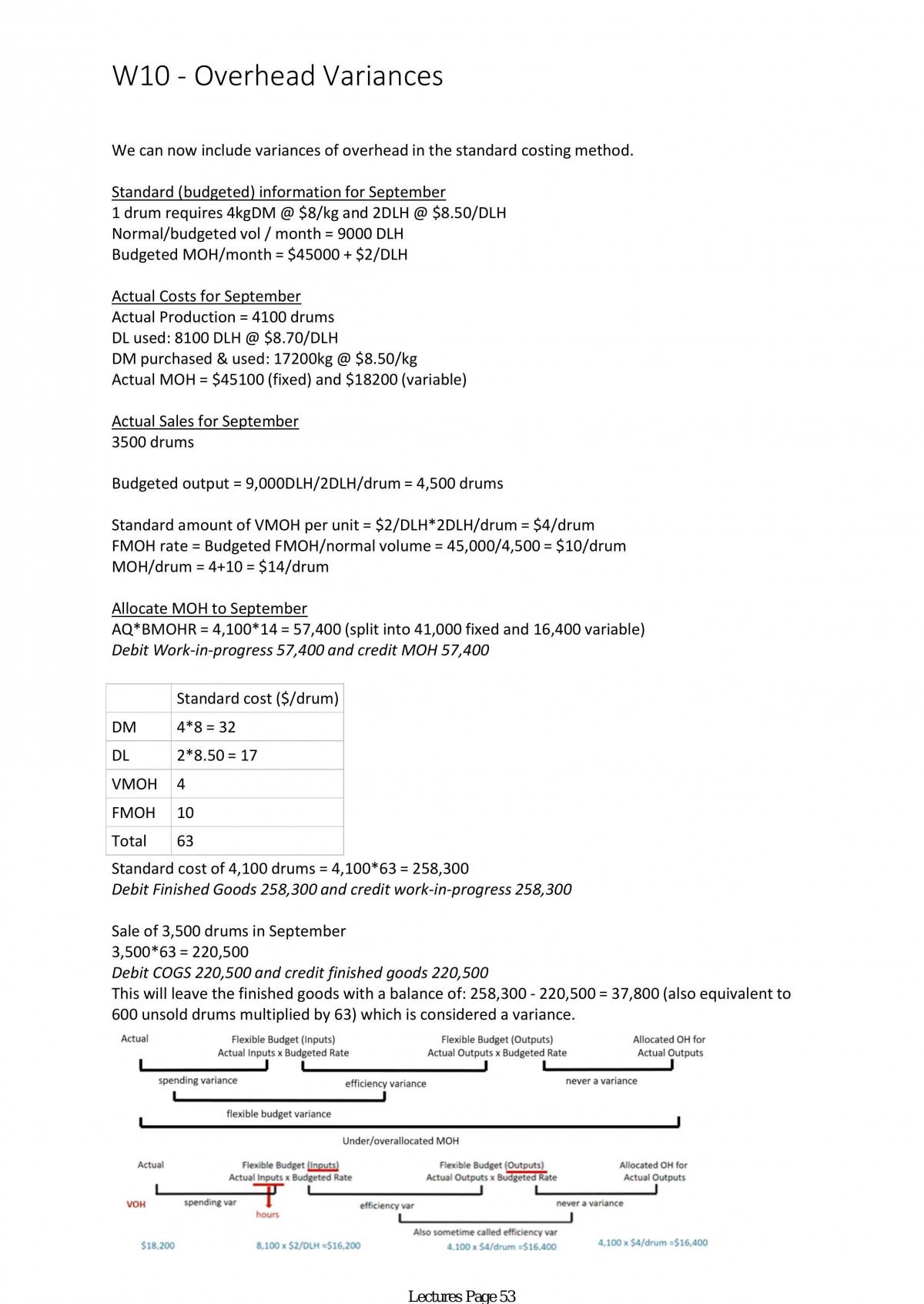 ACCT222 Study Notes - Page 53