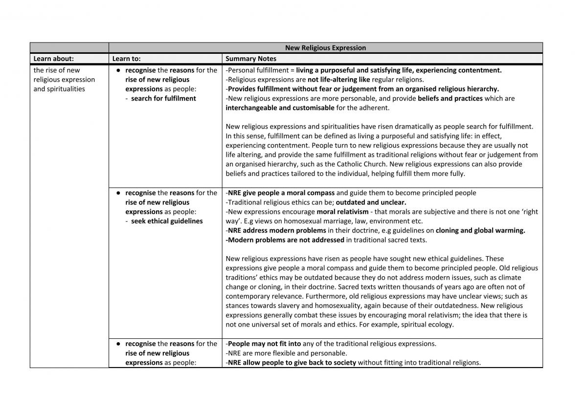 SOR Year 11 Study Notes - Page 16