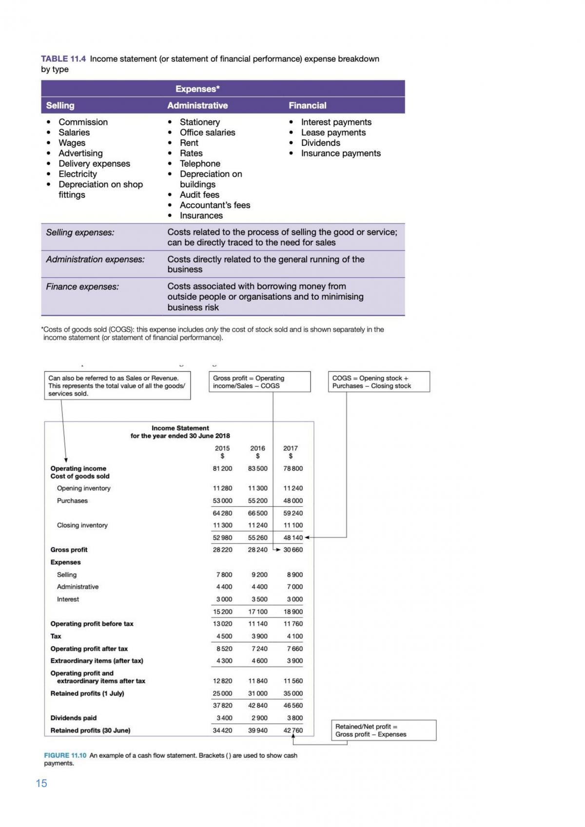 Finance - Business Studies Notes - Page 15