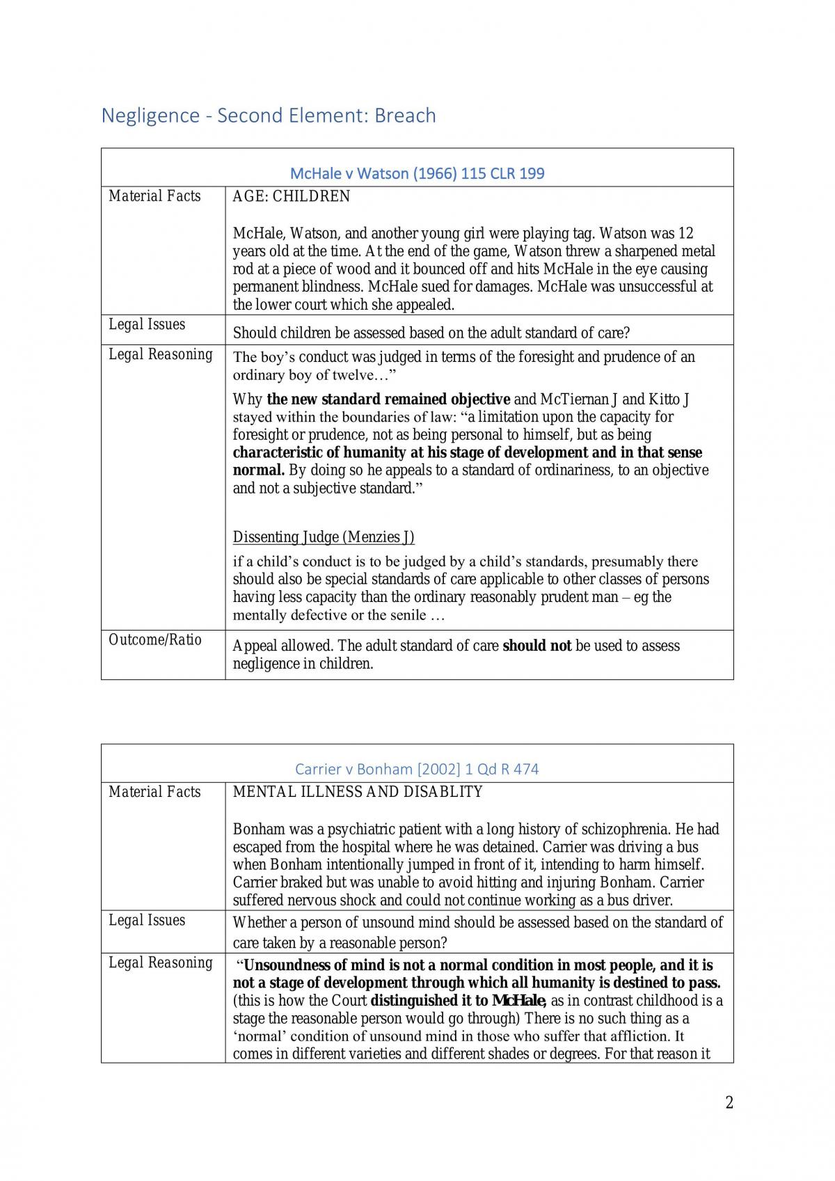 Complete Notes For Case Summaries - Page 2