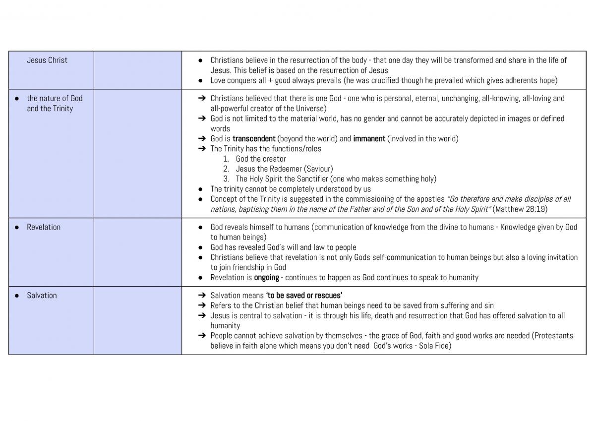 Preliminary Course - SOR1 Full Course Notes - Page 14