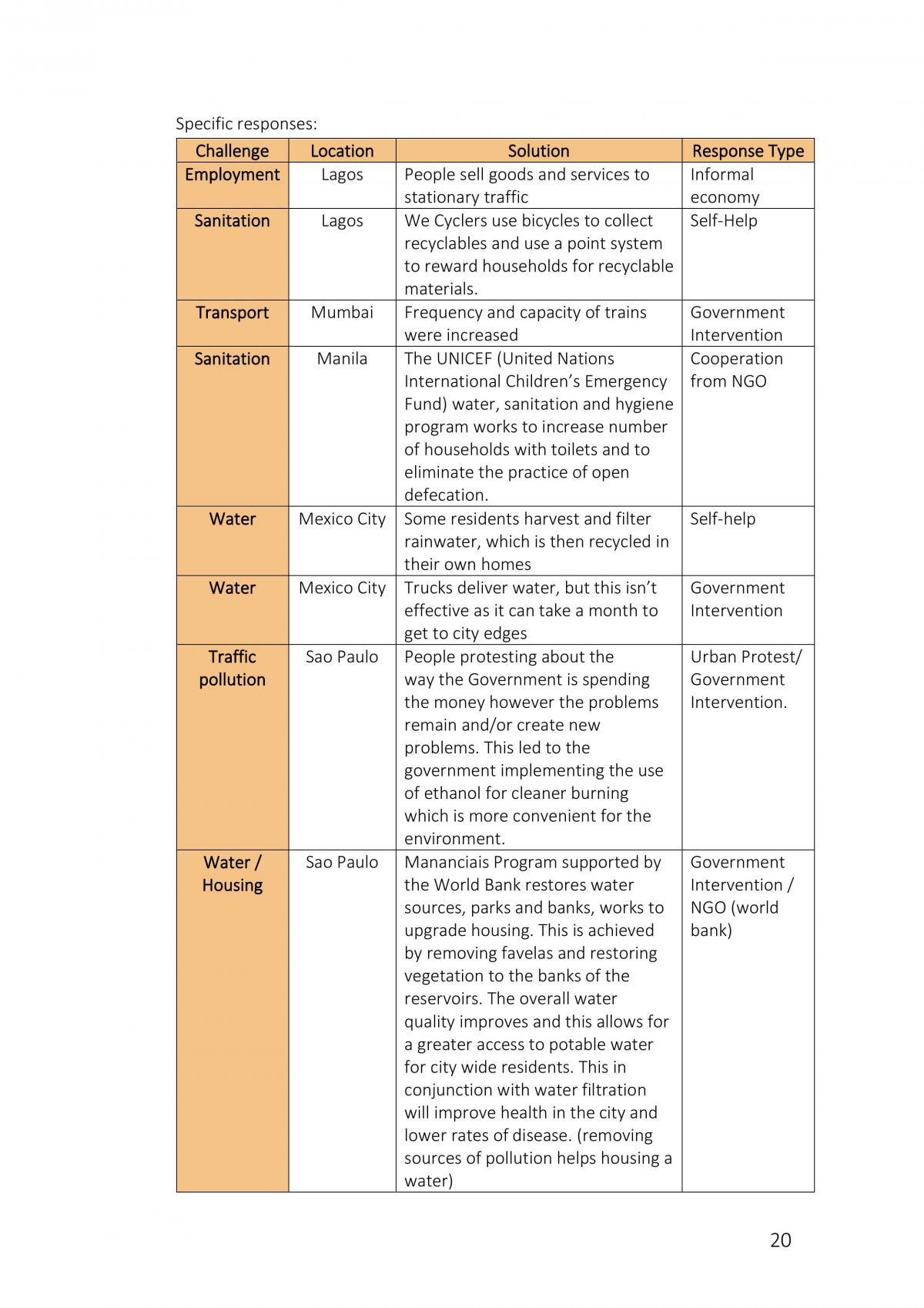 Prelim Geography HSC Notes - Page 20