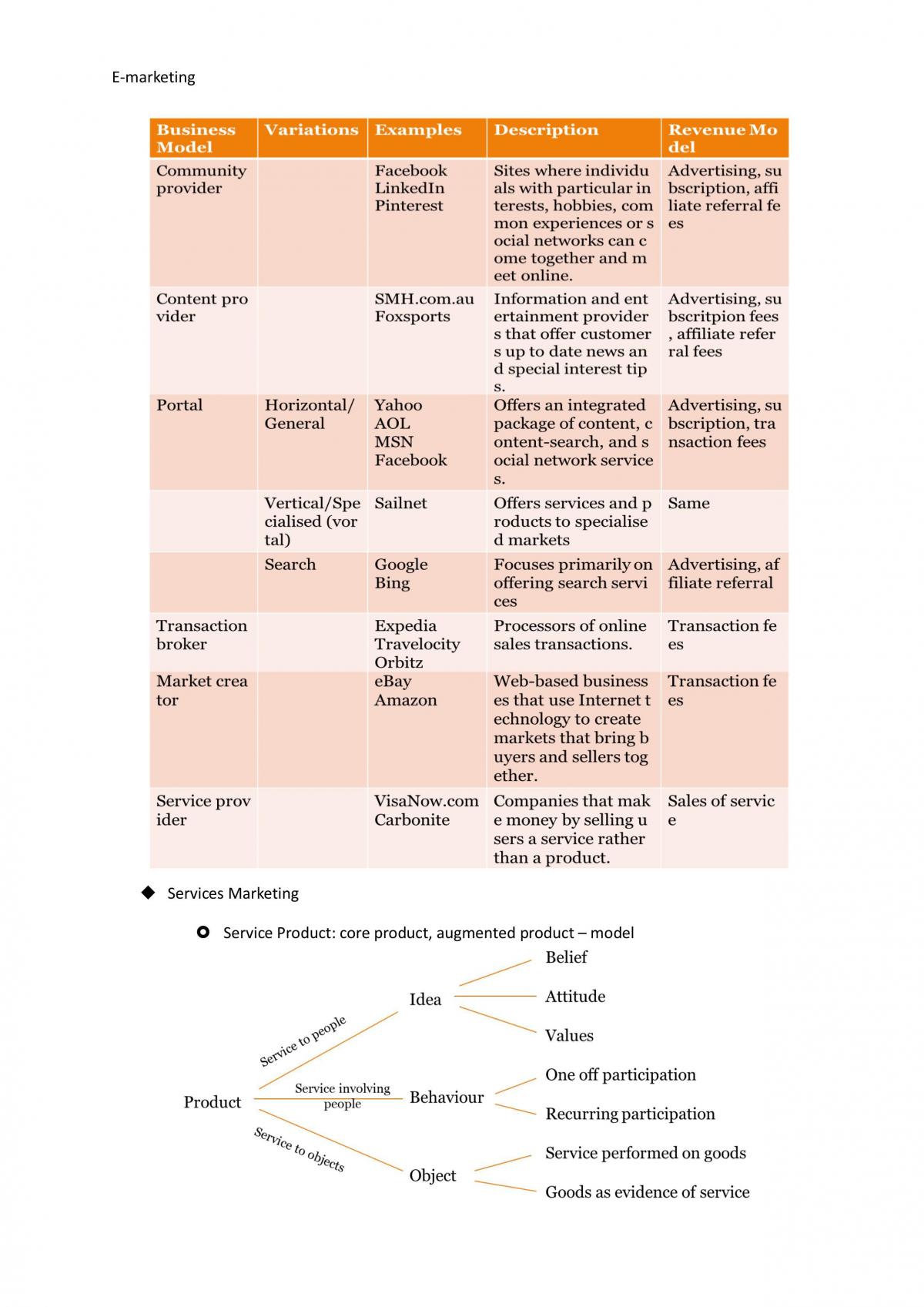 FULL SEMESTER NOTES: E-Marketing & Management of Services - Page 14