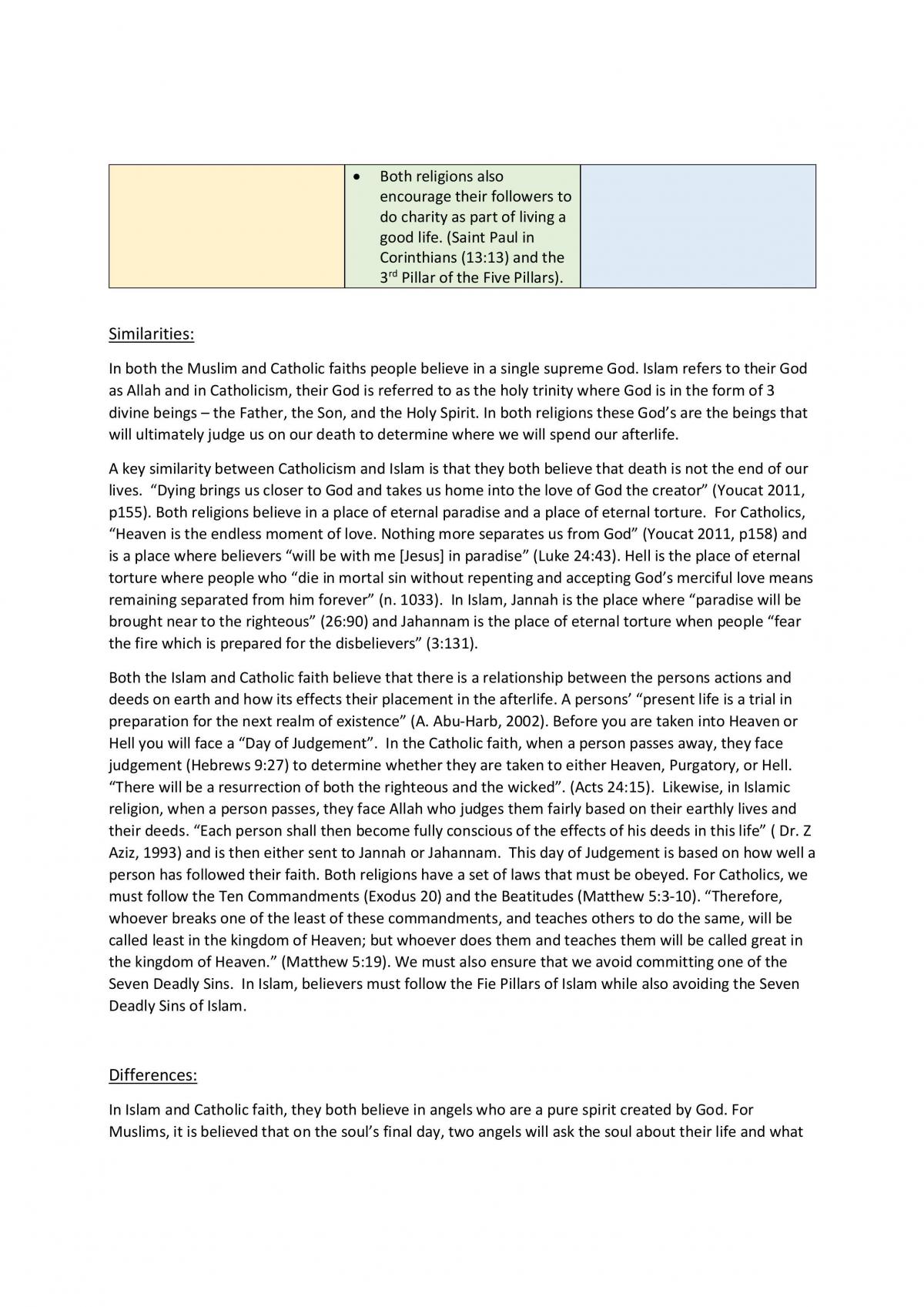 Religious Education - AS90823 - Page 2