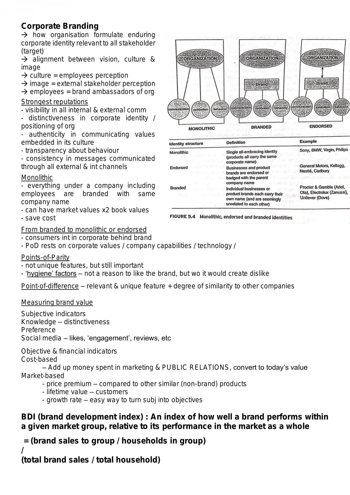 Corporate Communication Management Notes - Page 14
