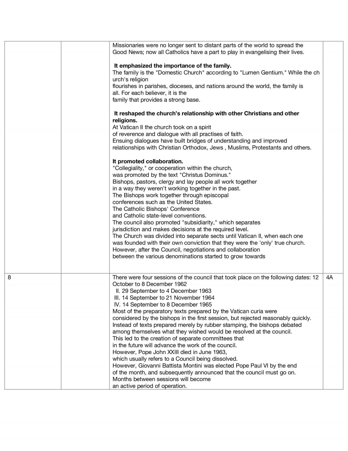 Second Vatican Council Process Diary - Page 10