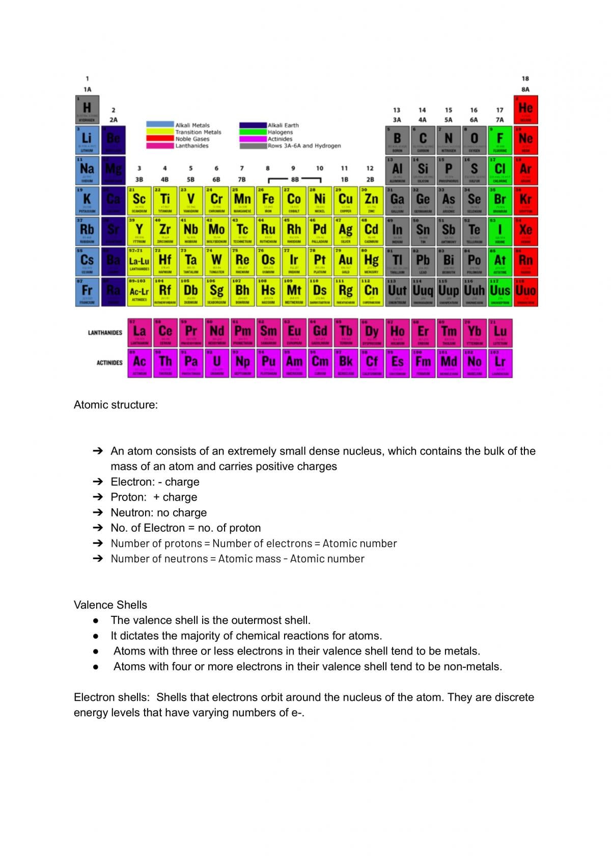 Complete notes on module 1 year 11 chemistry  - Page 10