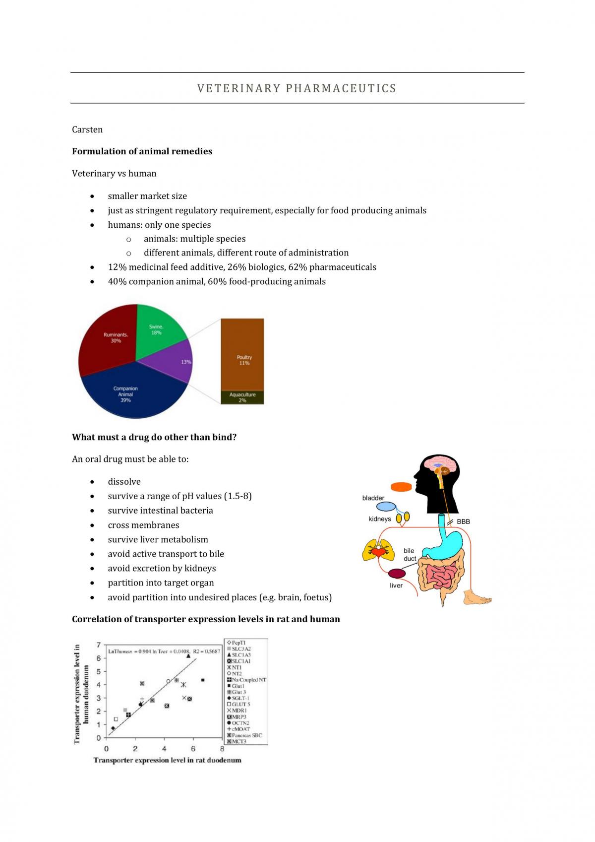 JS Practice of Pharmacy Notes - Page 2