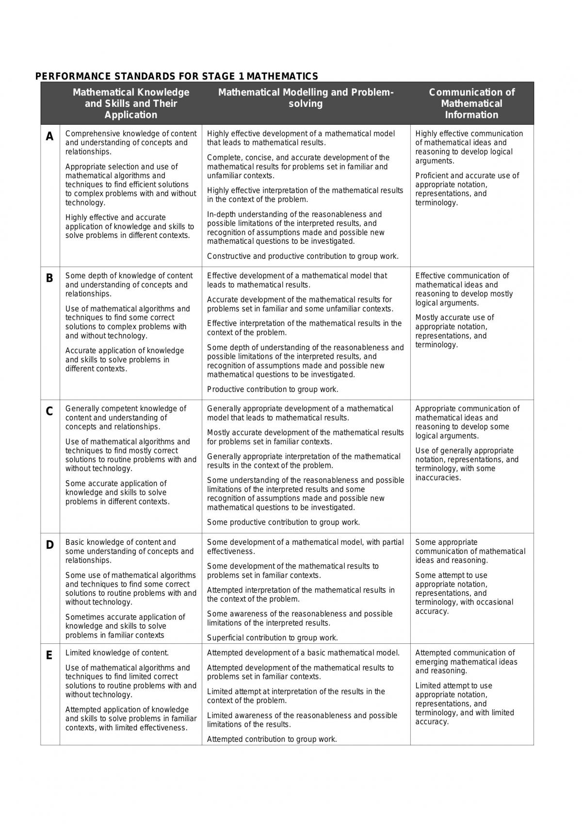Matrices of Transformation Maths A Directed Investigation - Page 2