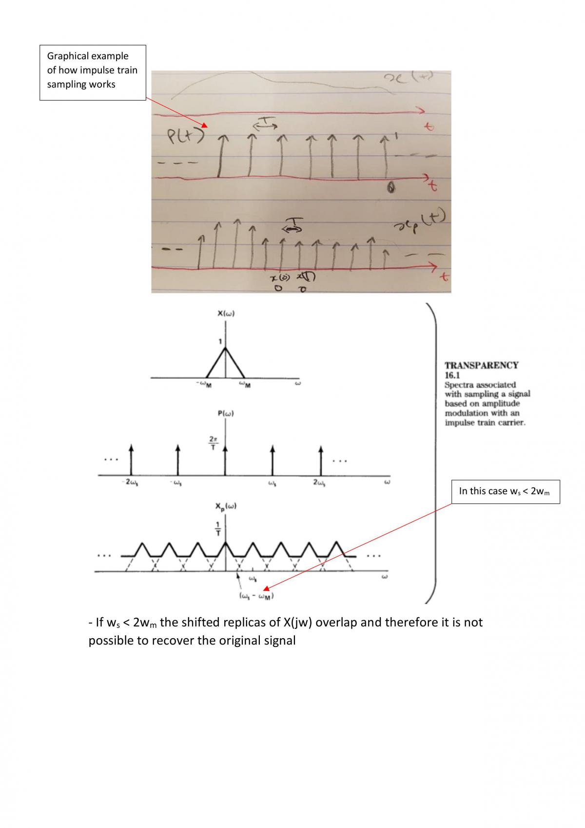 Systems and Signals Notes - Page 15