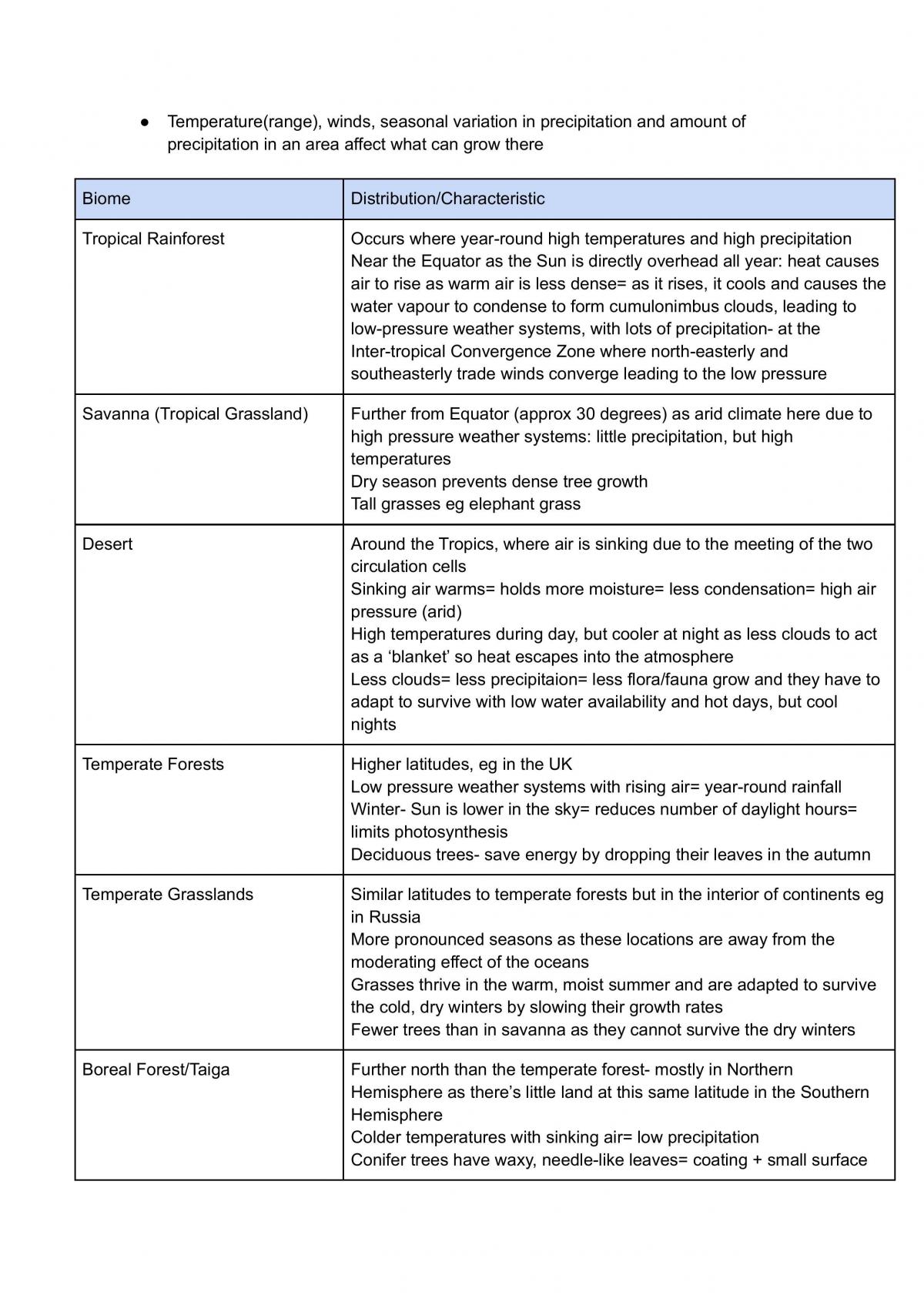 People and Environment Issues (Paper 3) - Page 2