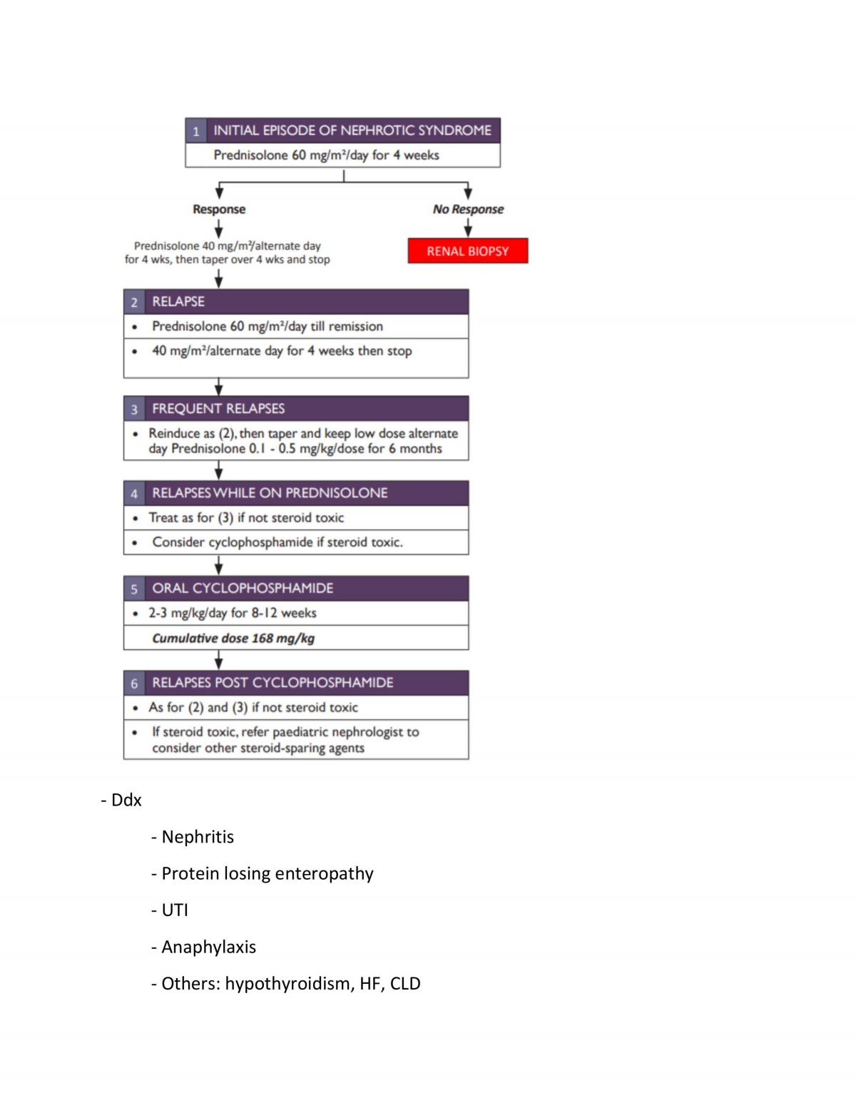 Paediatrics Notes - Page 157