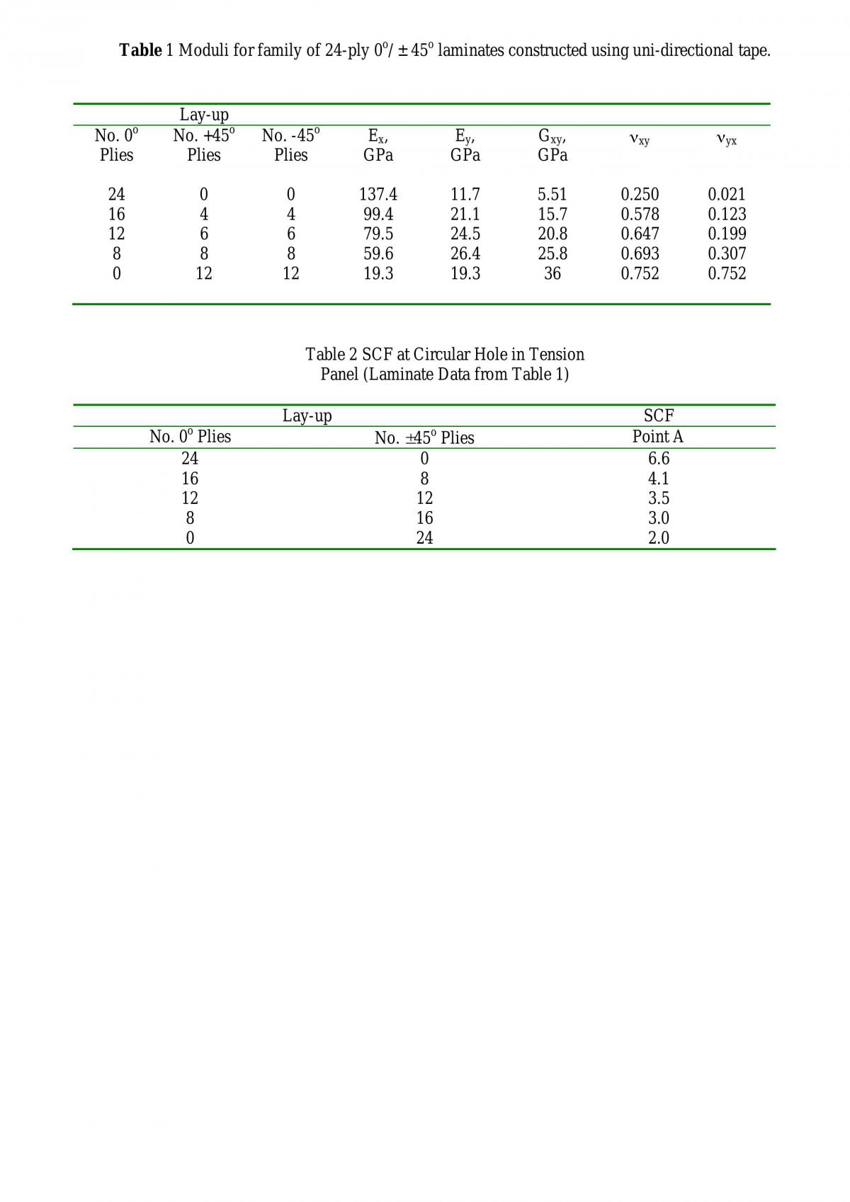 Aerospace Composite and Failure Notes - Page 18