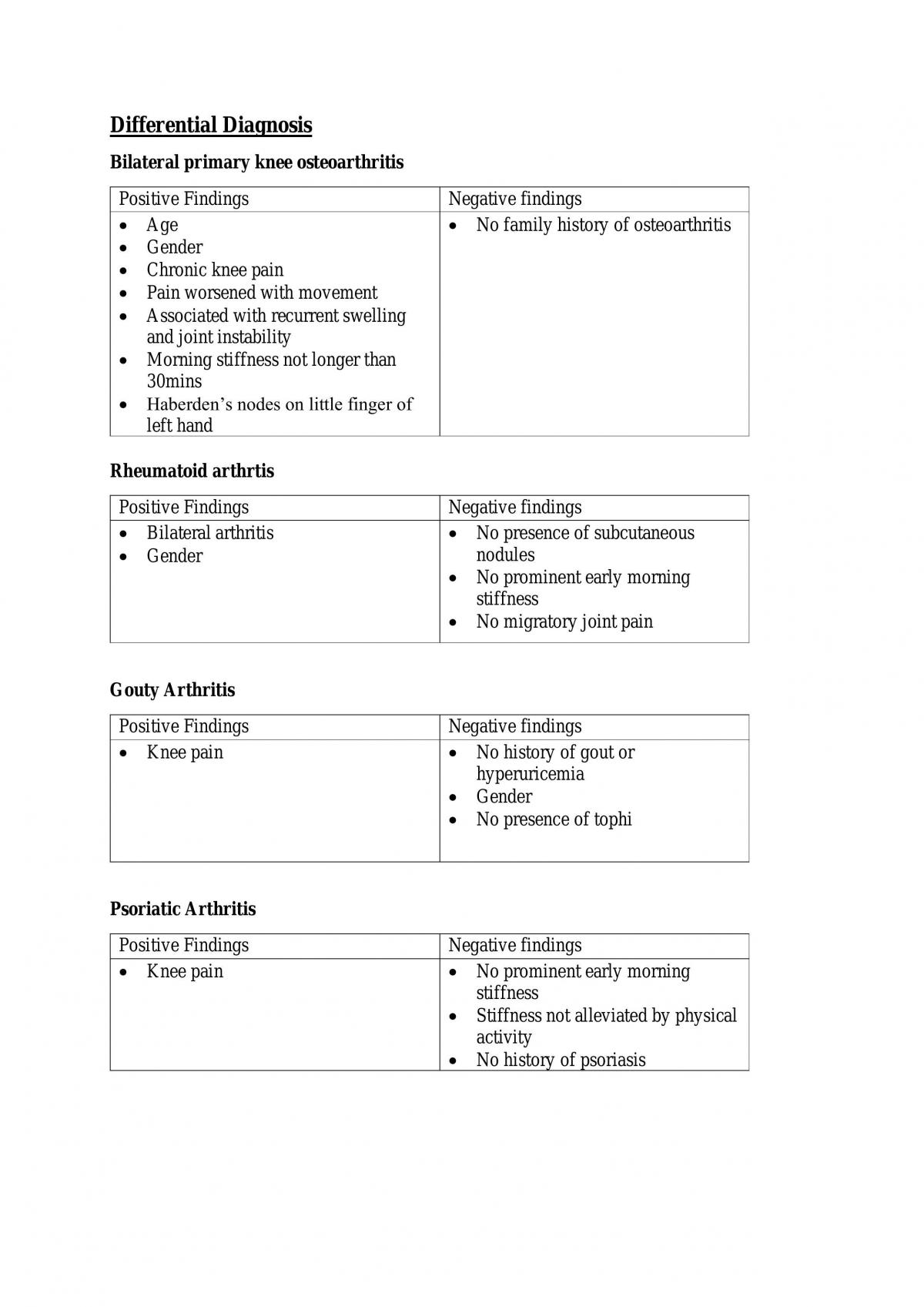 Case study on Osteoarthritis - Page 10