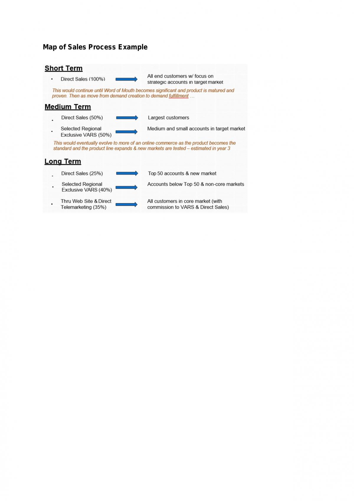 New Venture Creation & Development Notes - Page 52