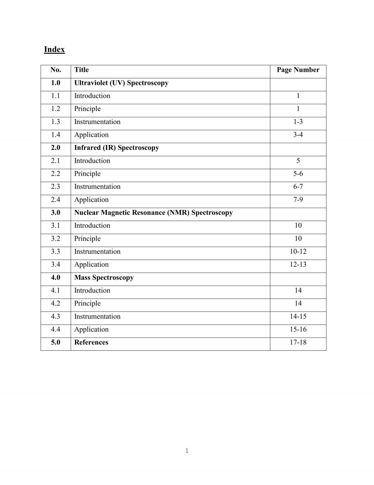 Latest Information on Analytical Techniques, Instrumentation and their application in pharmaceutical industry - Page 2