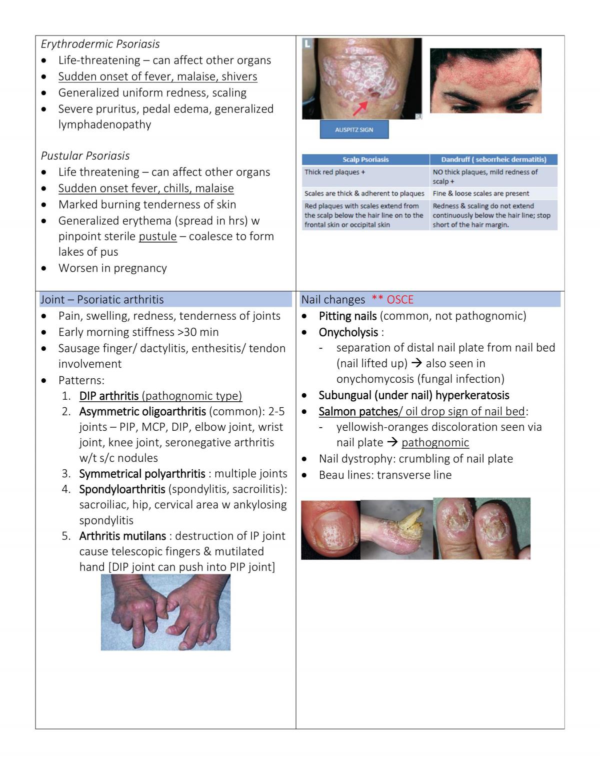 Basic Dermatology  - Page 8
