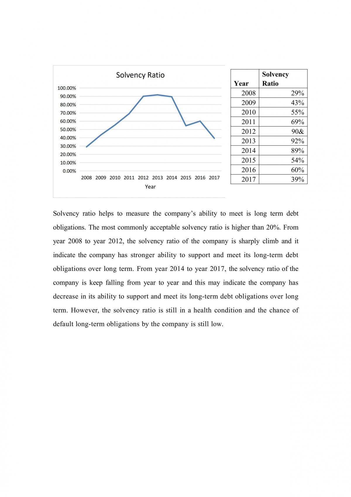Risk Management Individual Assignment  - Page 11