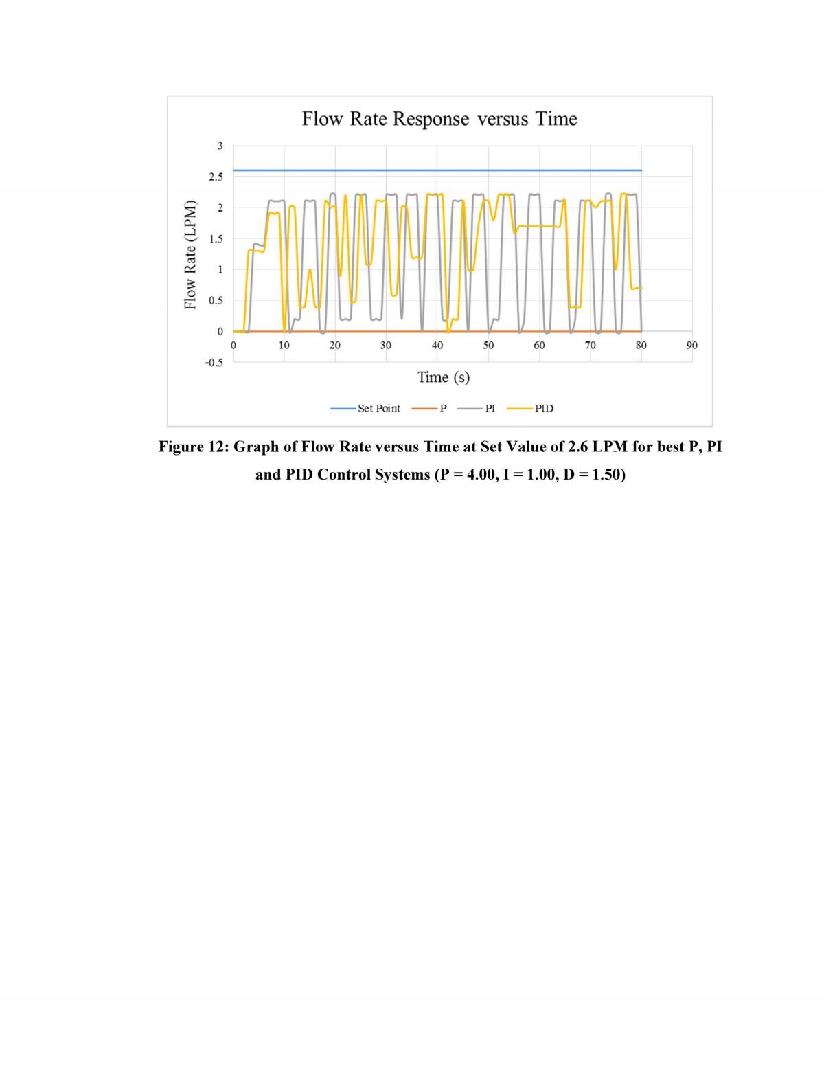 Flow Pressure Control Experiment  - Page 19