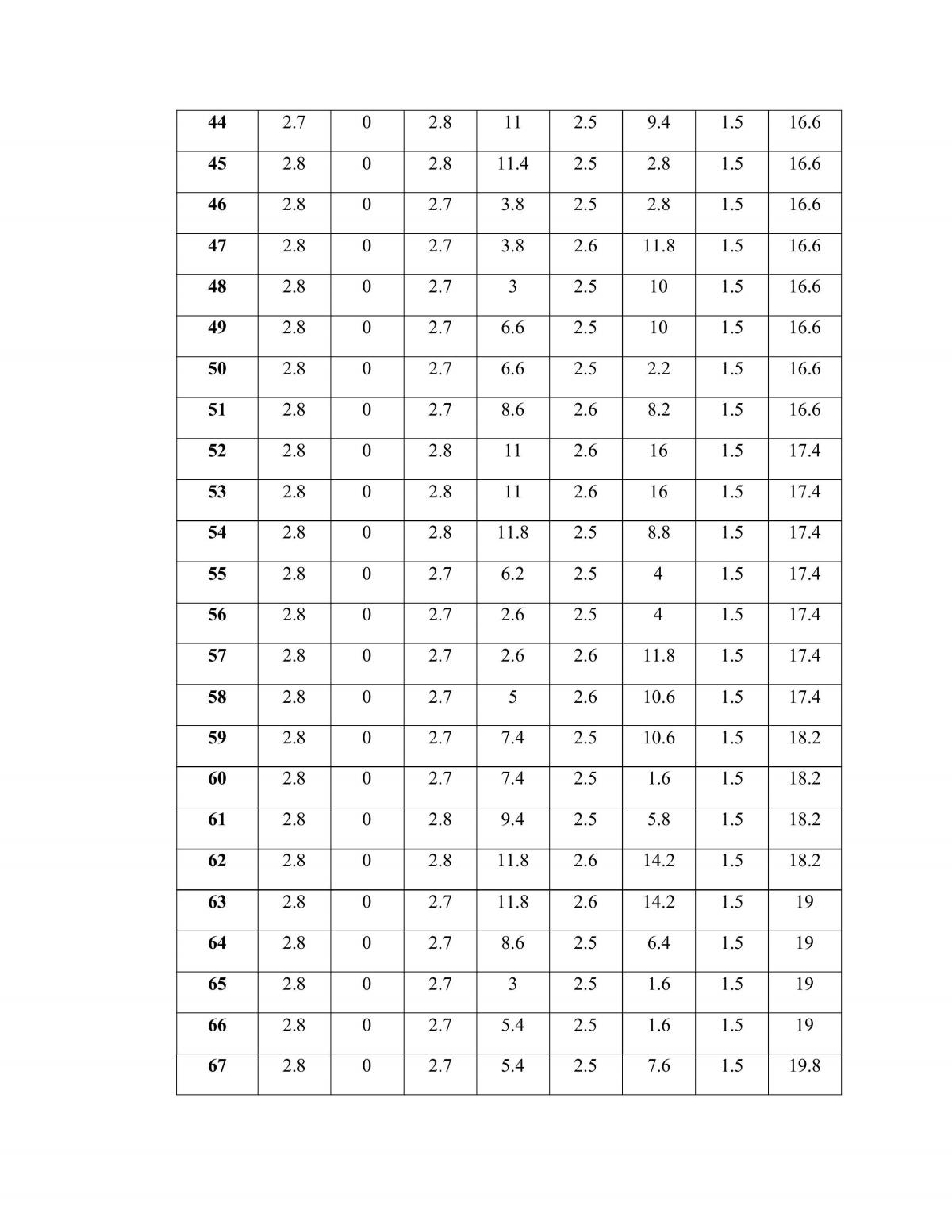 Process Pressure Control Experiment - Page 27
