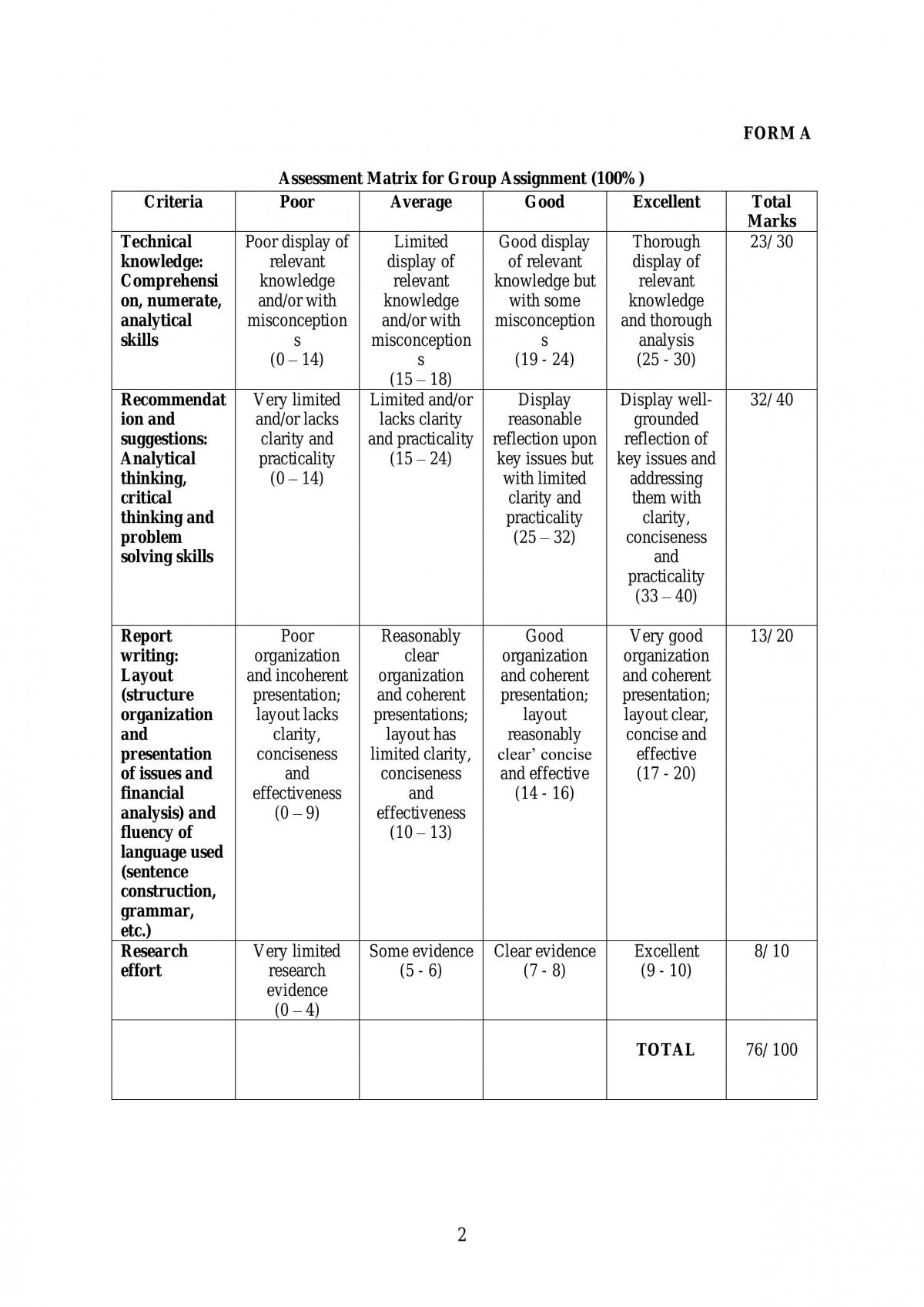 Group Assignment Performance Mgmt - Page 2