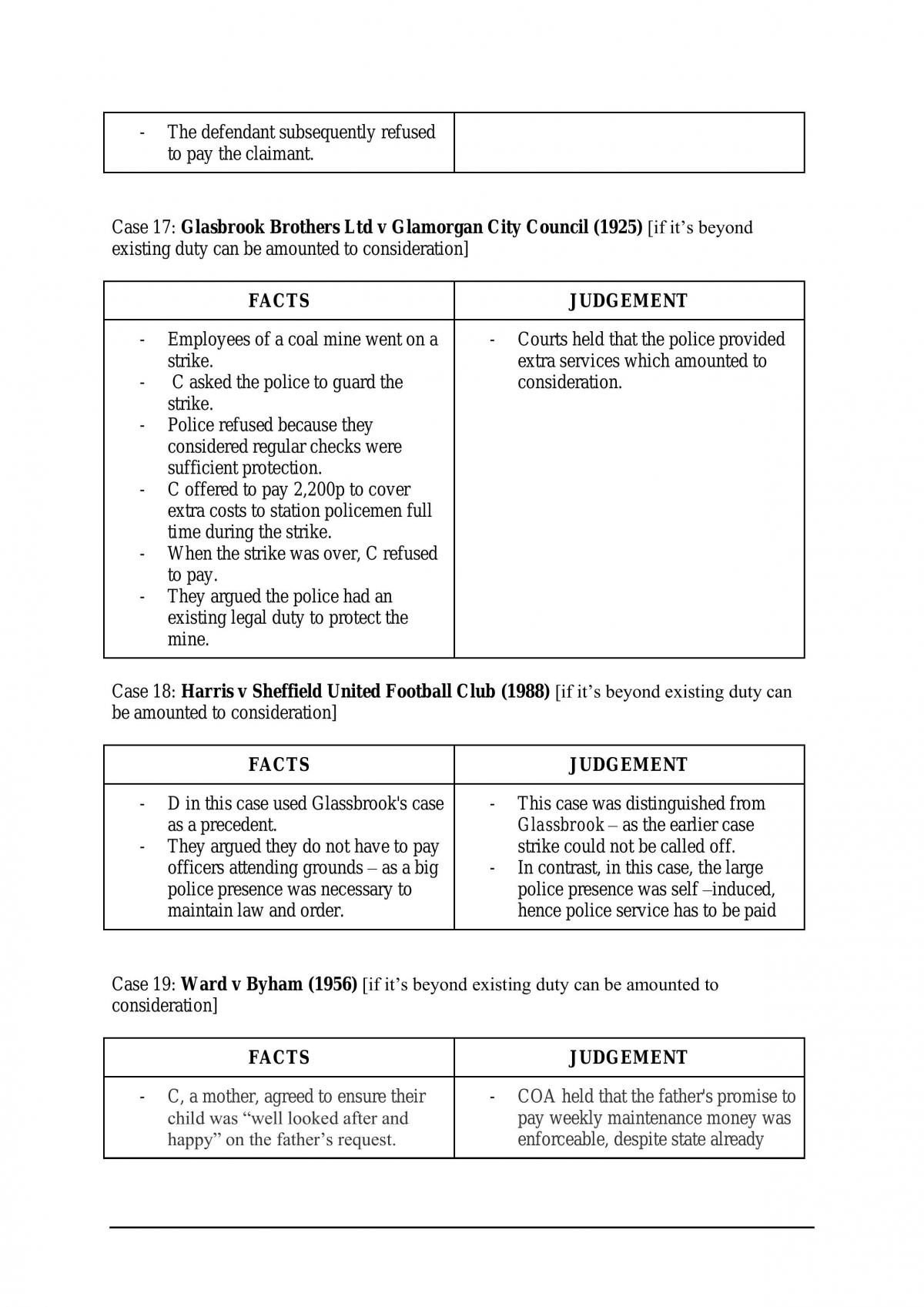 Contract Law Cases - Page 24