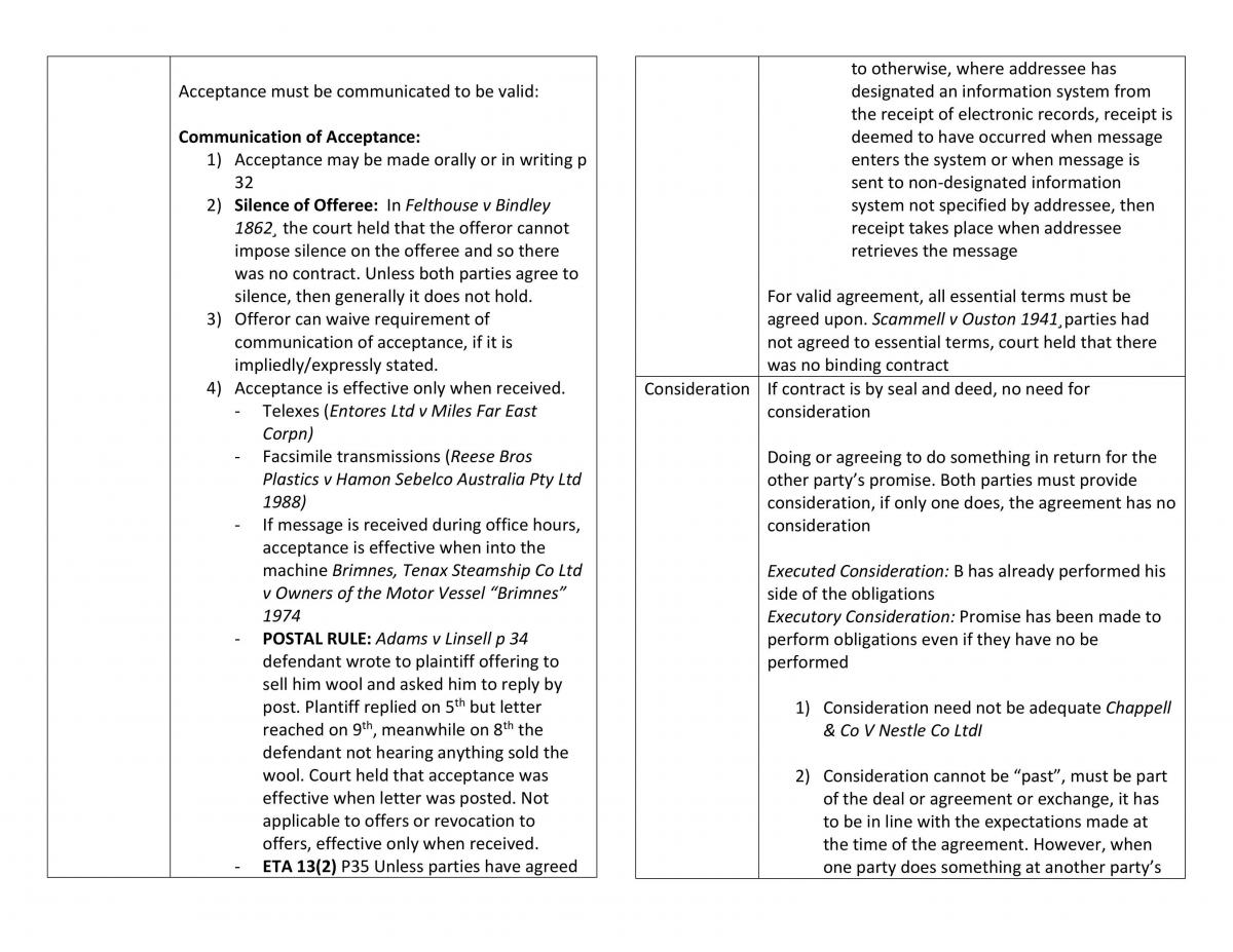 Concise Summary for BSP1702 - Page 13