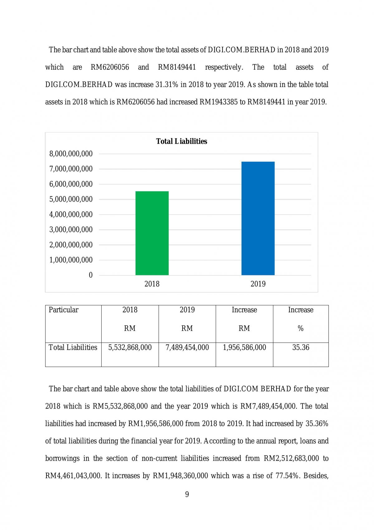 Accounting Analysis of Company - Page 11