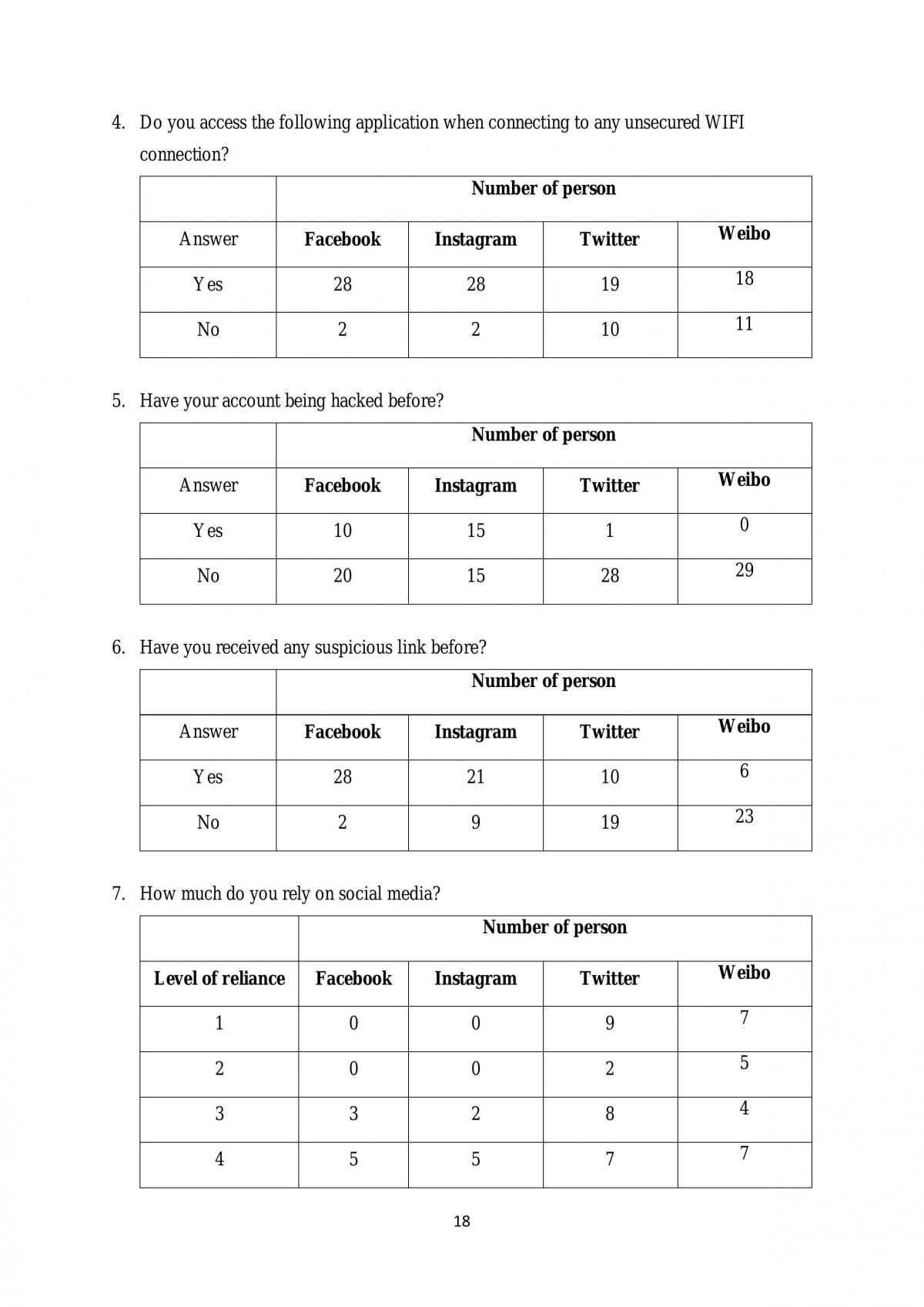 Report Analysis - Page 21