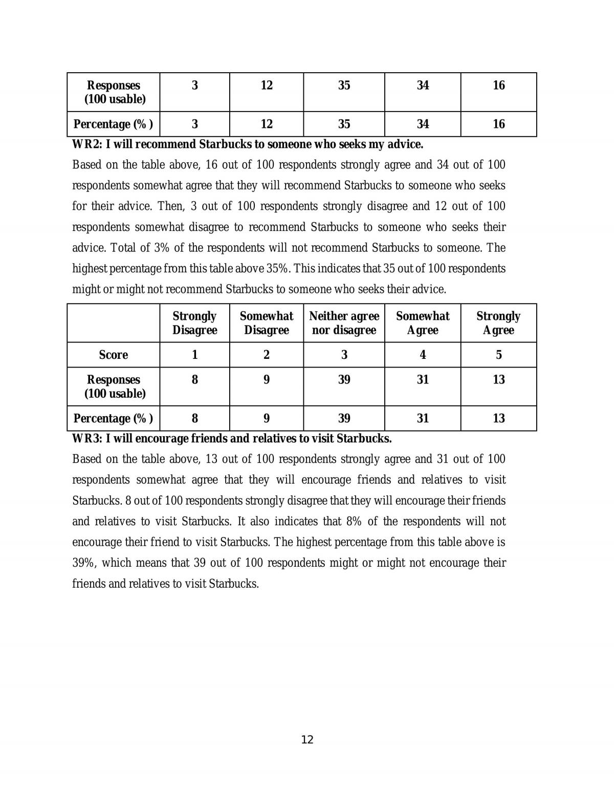 Consumer Insight & Behaviour on Starbucks - Page 12