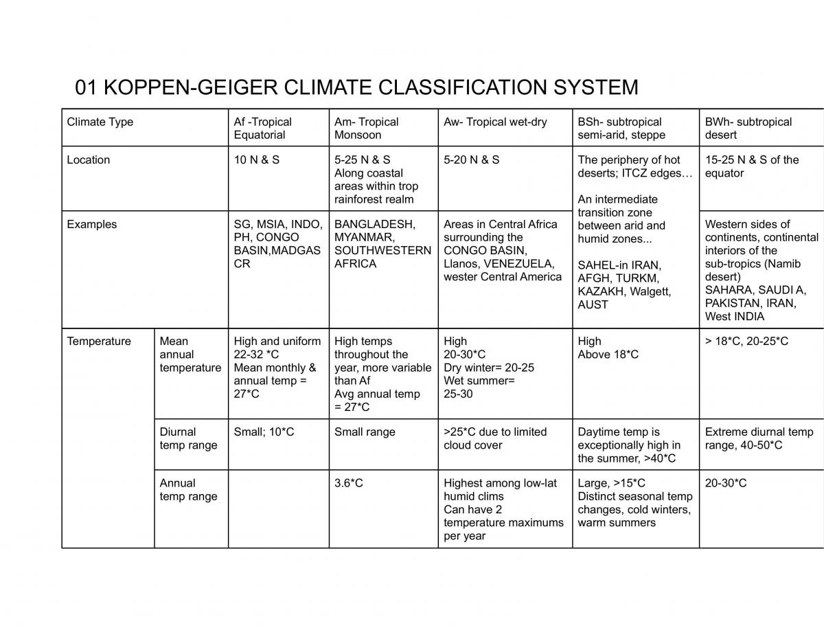 H1 Geography - Page 2