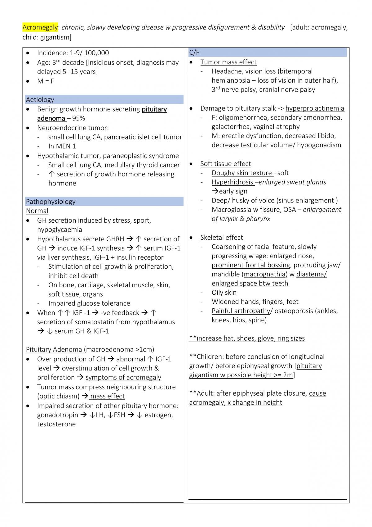 Endocrine Disease  - Page 9