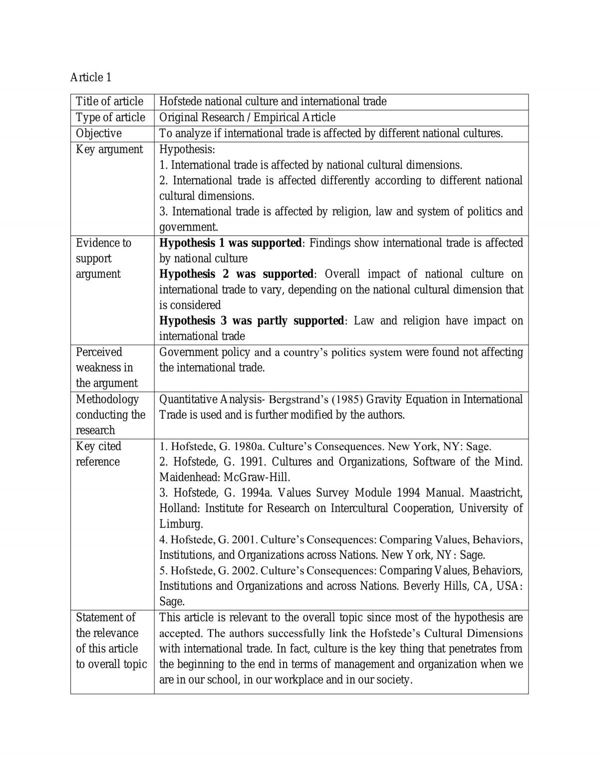 Annotated bibliography - Page 2