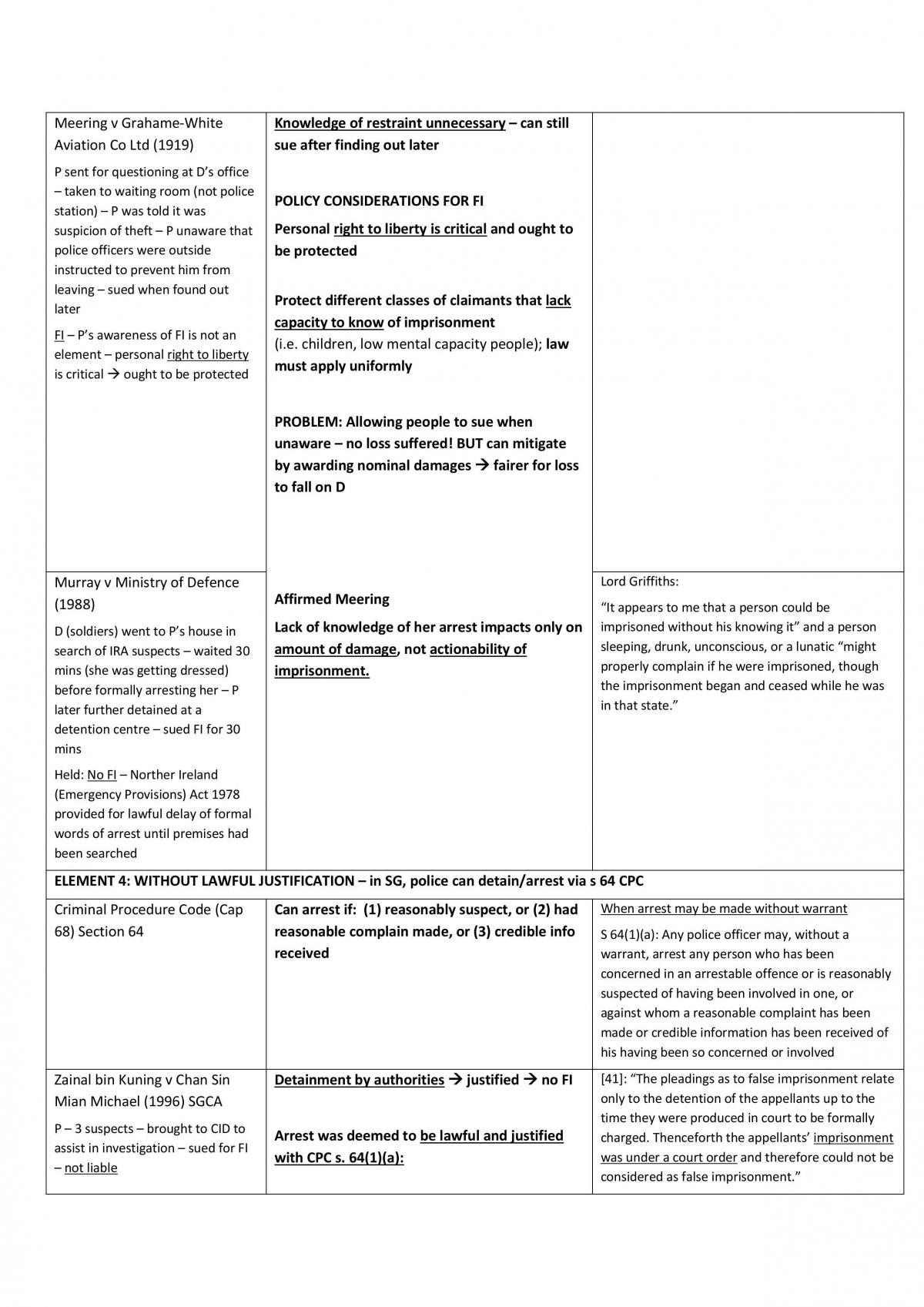 Law of Torts Notes - Page 84