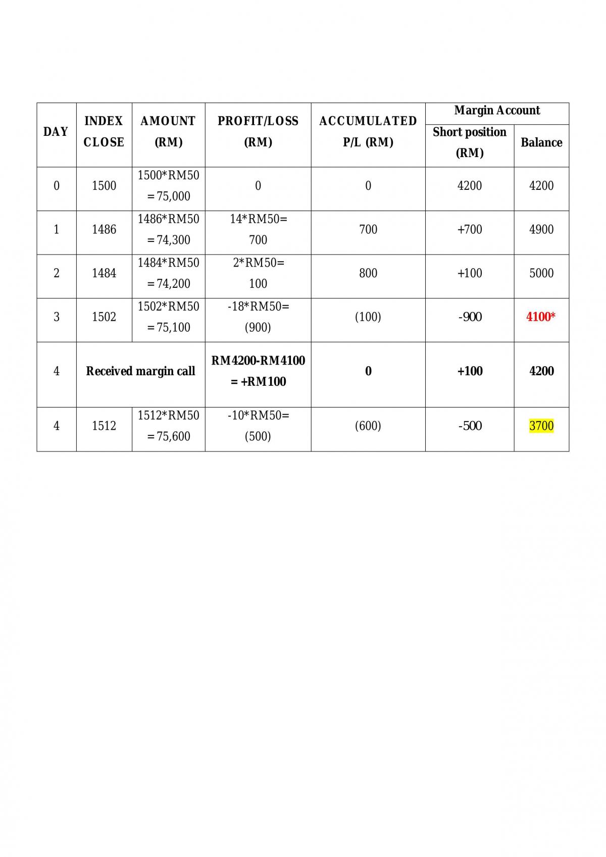 Individual assignment - Page 10