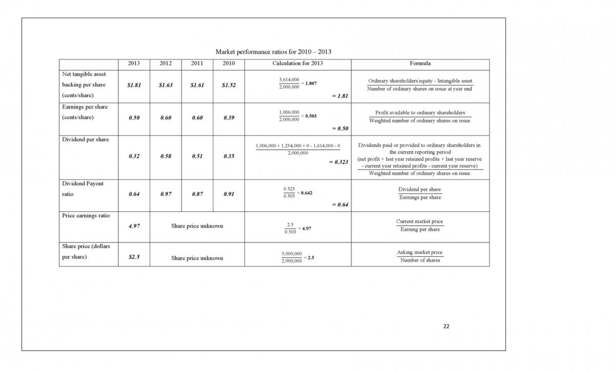 ara assignment for sm1 - Page 24