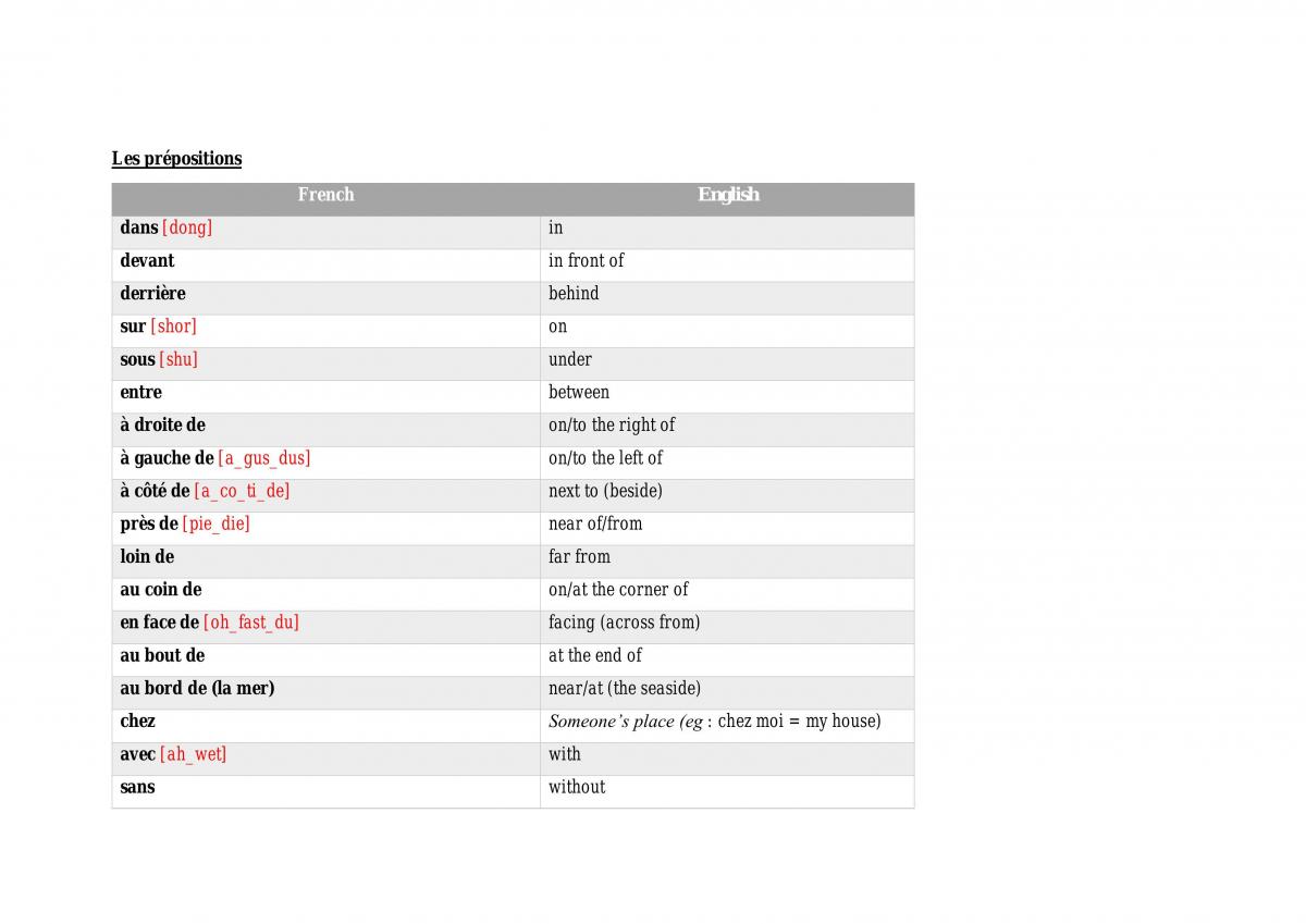 UALF1003 Study Notes - Page 13