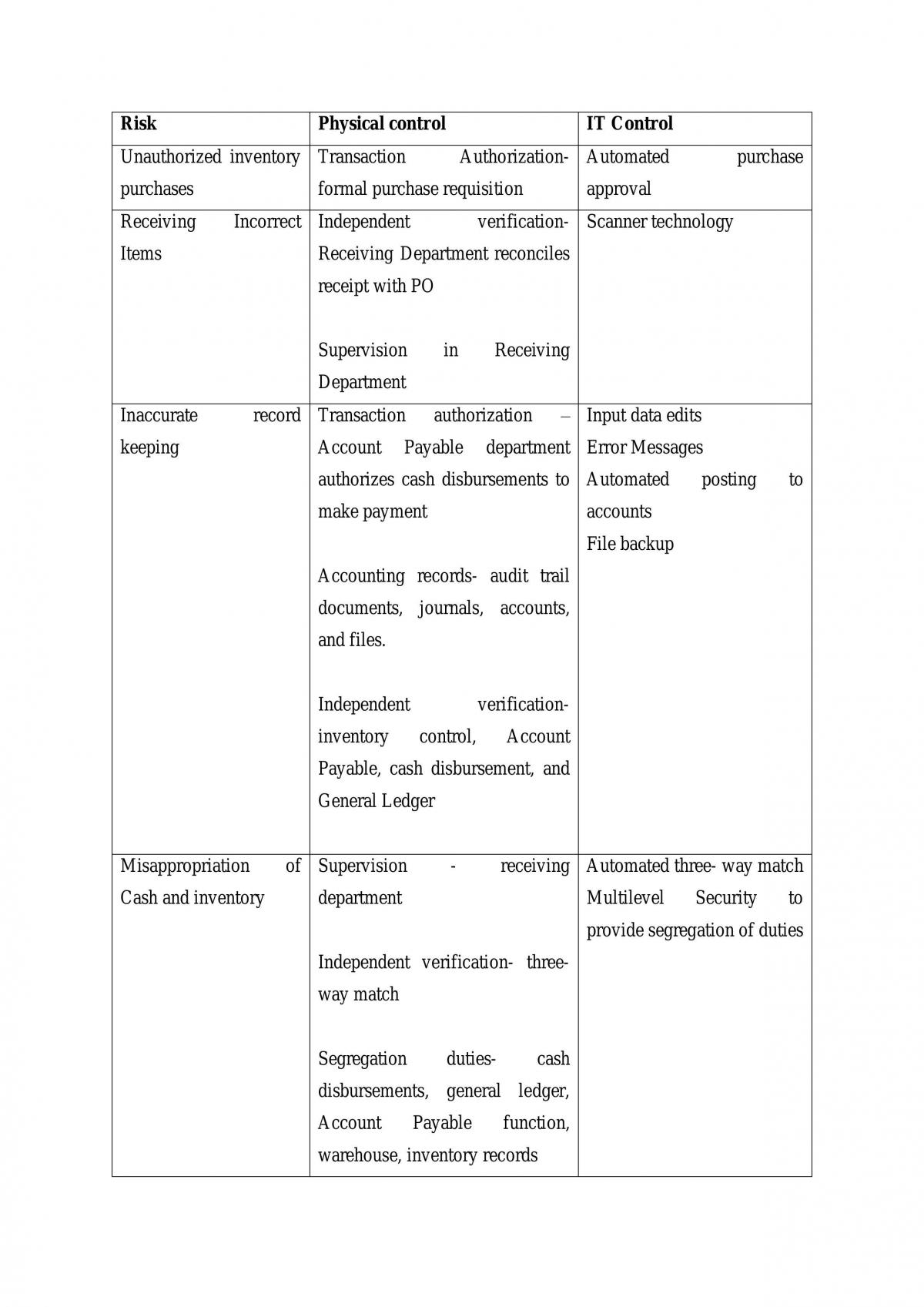 Accounting Information Systems Study Notes - Page 15