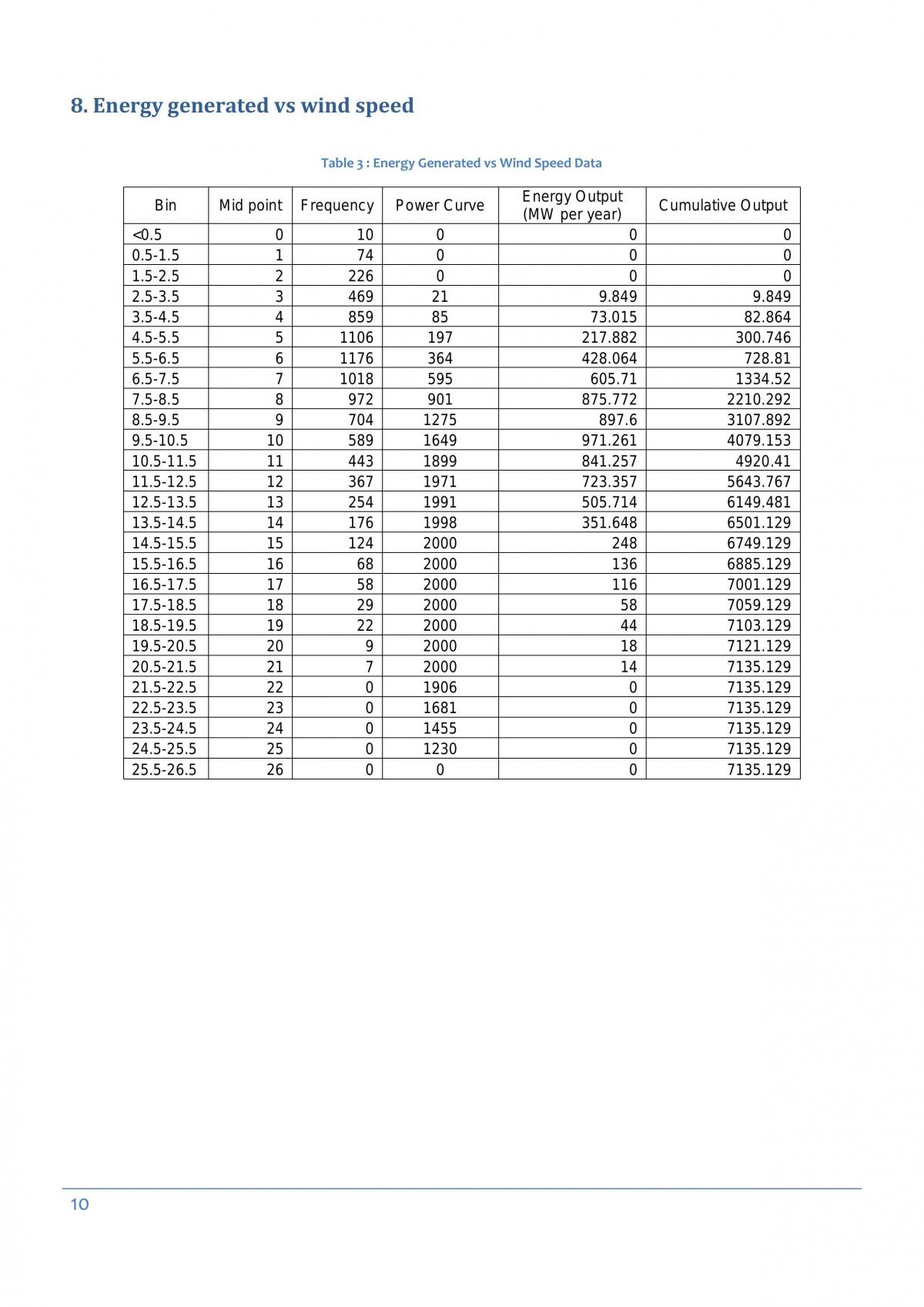 Wind Power Analysis - Page 10