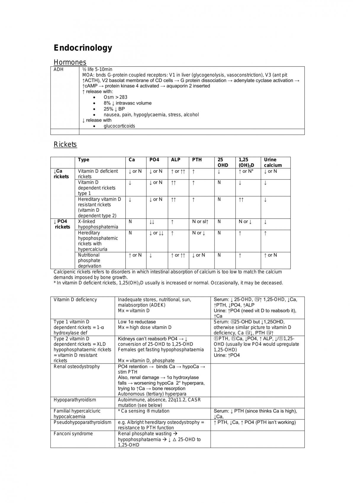 Introduction of Pediatric Study Note - Page 22