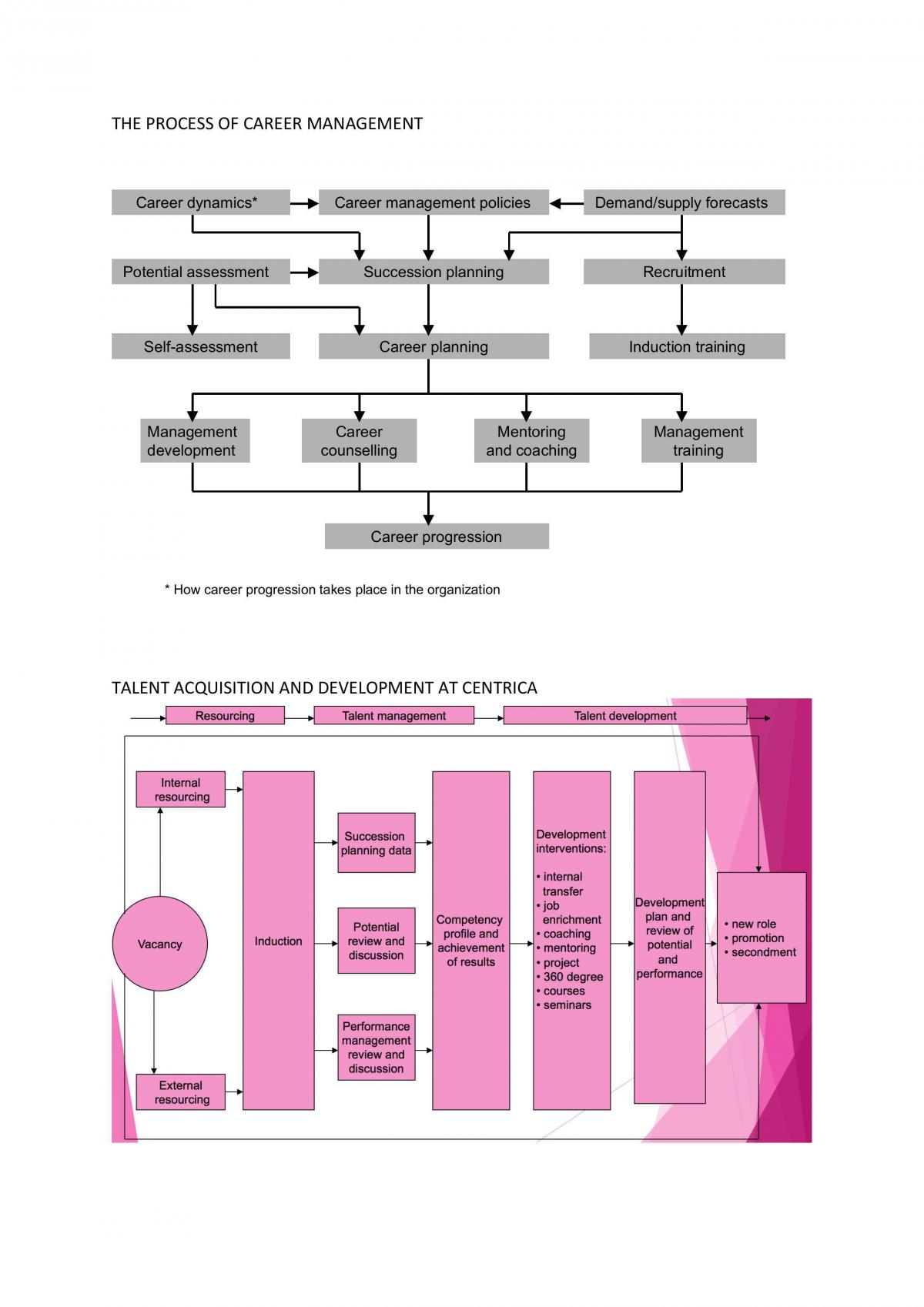 Human Resource Practice Notes - Page 11