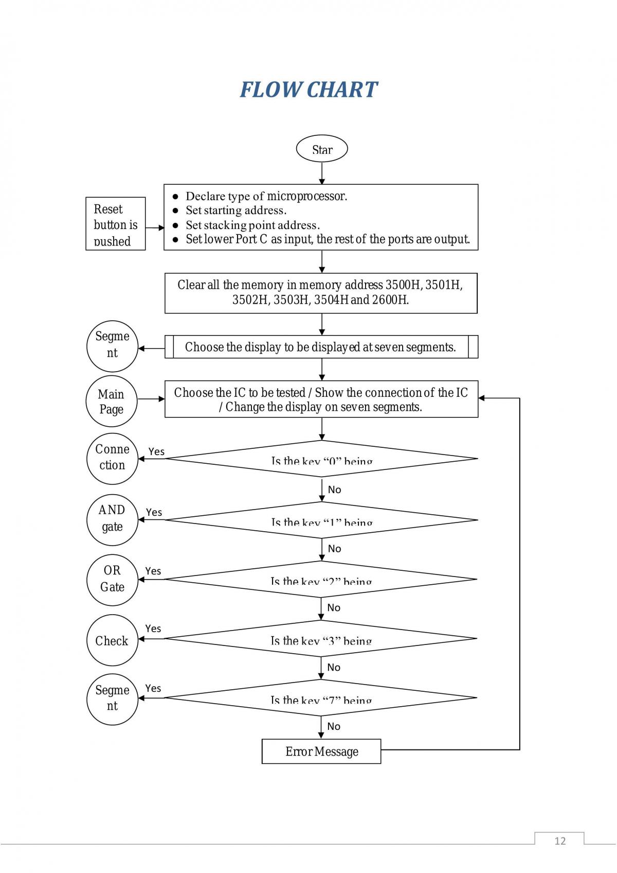 AND and OR IC Tester - Page 1