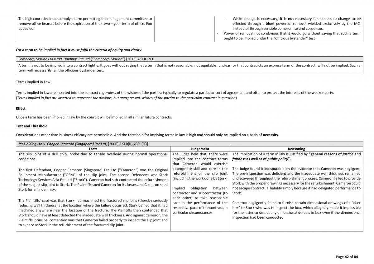 Contact law case notes - Page 42