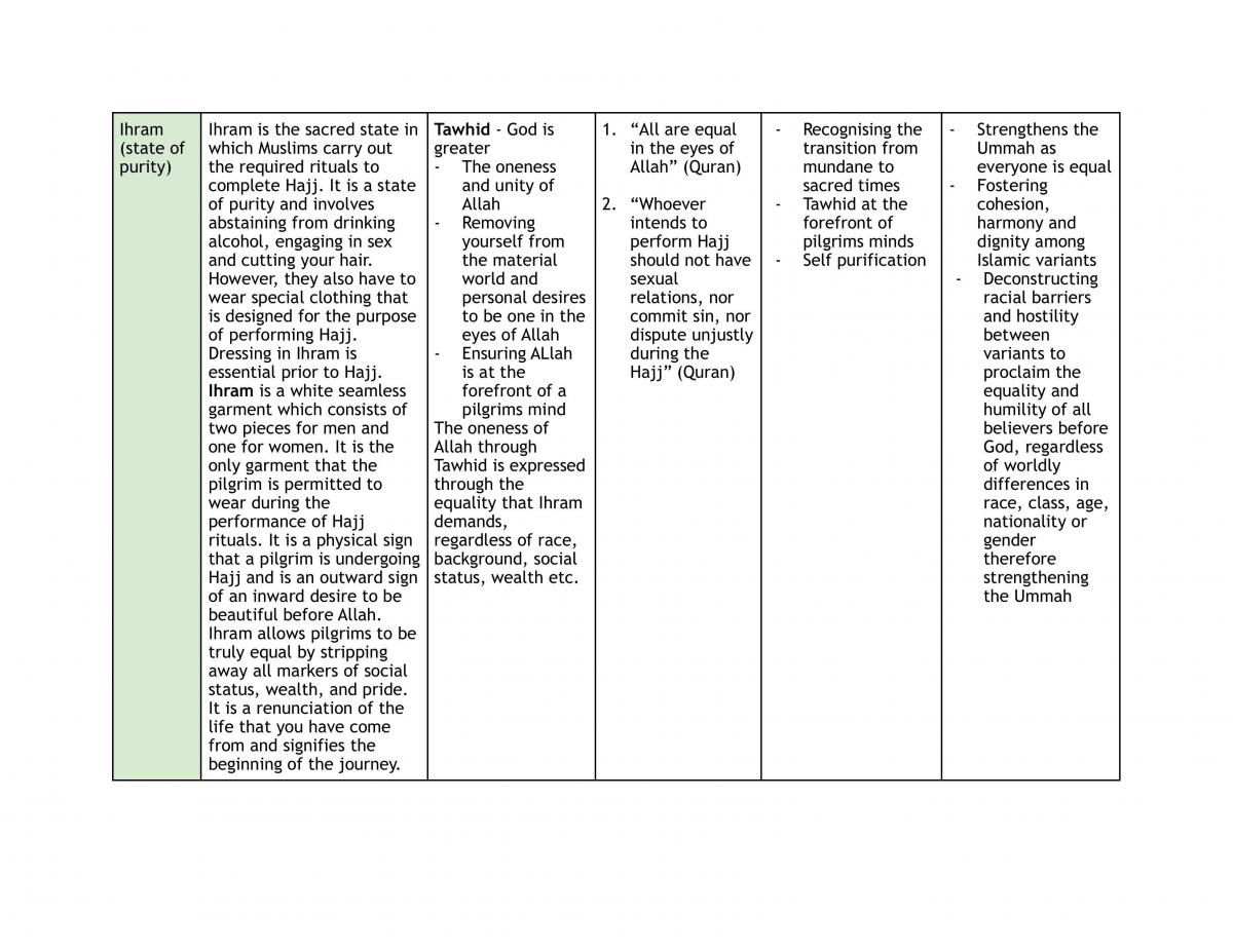 Hajj Table - Islam  - Page 2